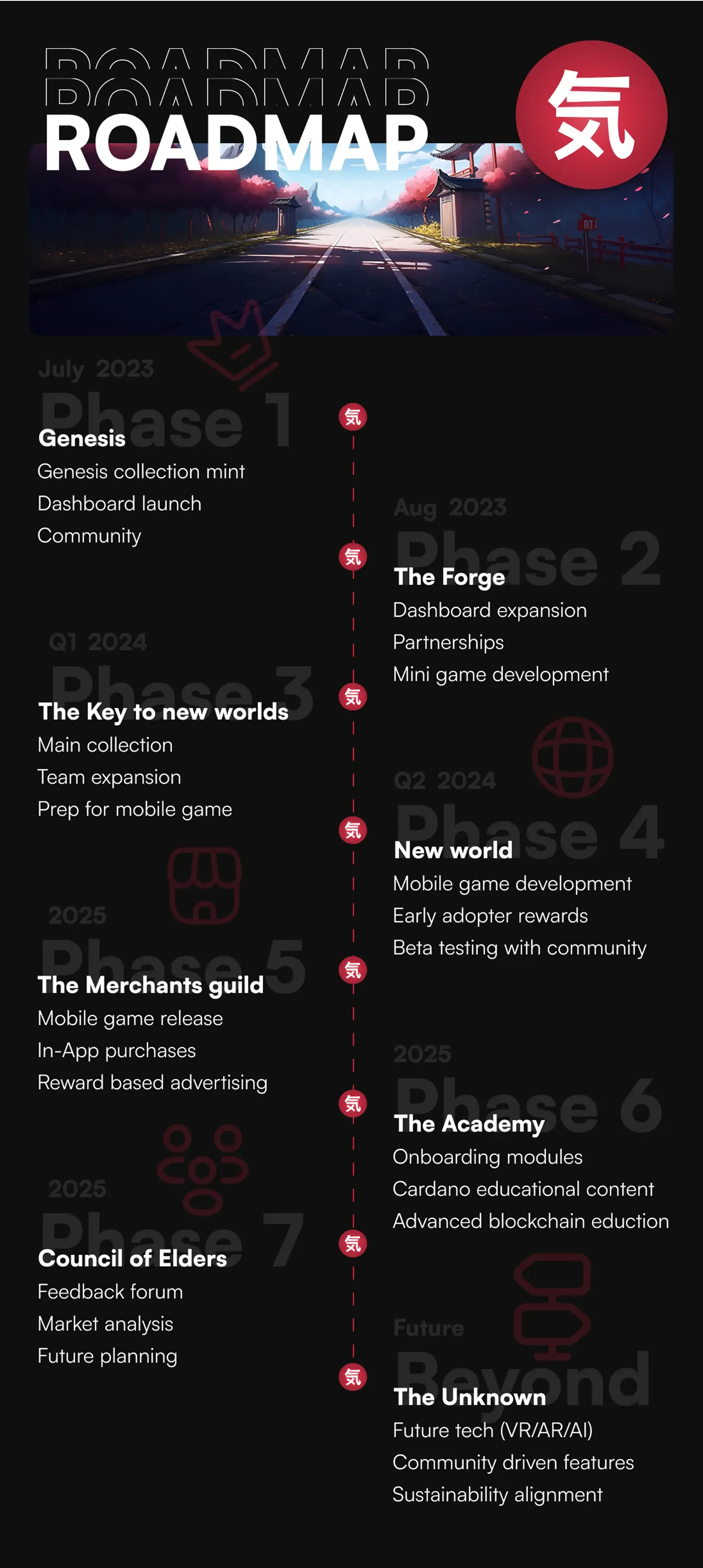 A social post showing the roadmap for Adaki